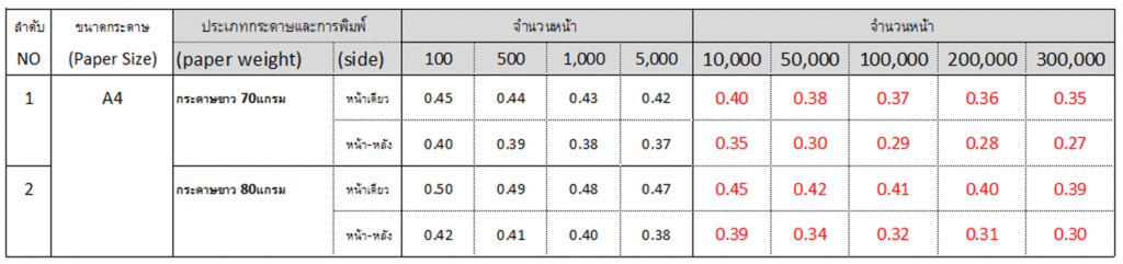 photocopy price