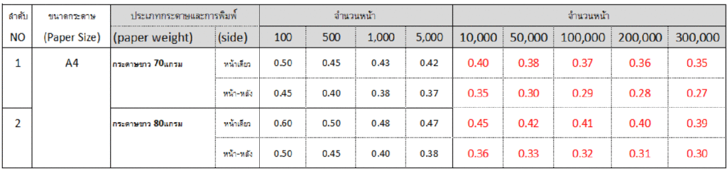 ถ่ายเอกสาร